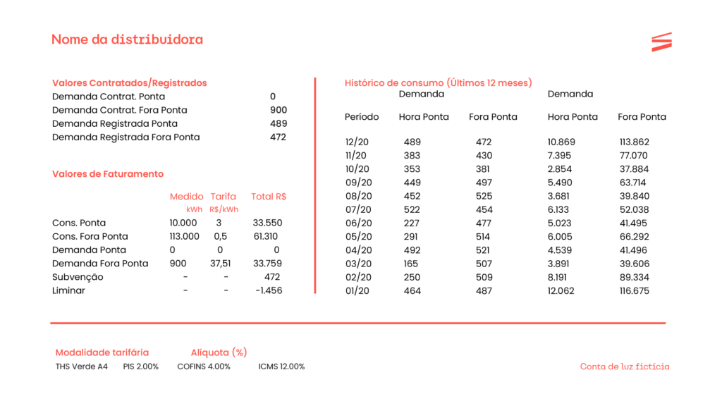 Gráfico de critérios avaliados na análise de viabilidade conta de energia elétrica para migração ao mercado livre de energia